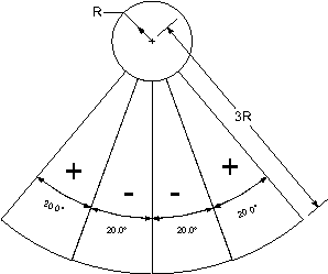 \includegraphics[width=0.5\textwidth]{saucer1.eps}