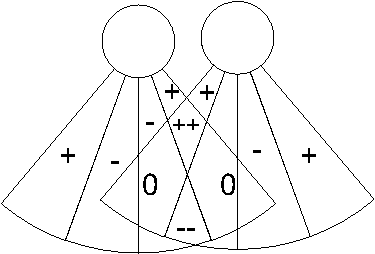 \includegraphics[width=0.75\textwidth]{saucer2.eps}